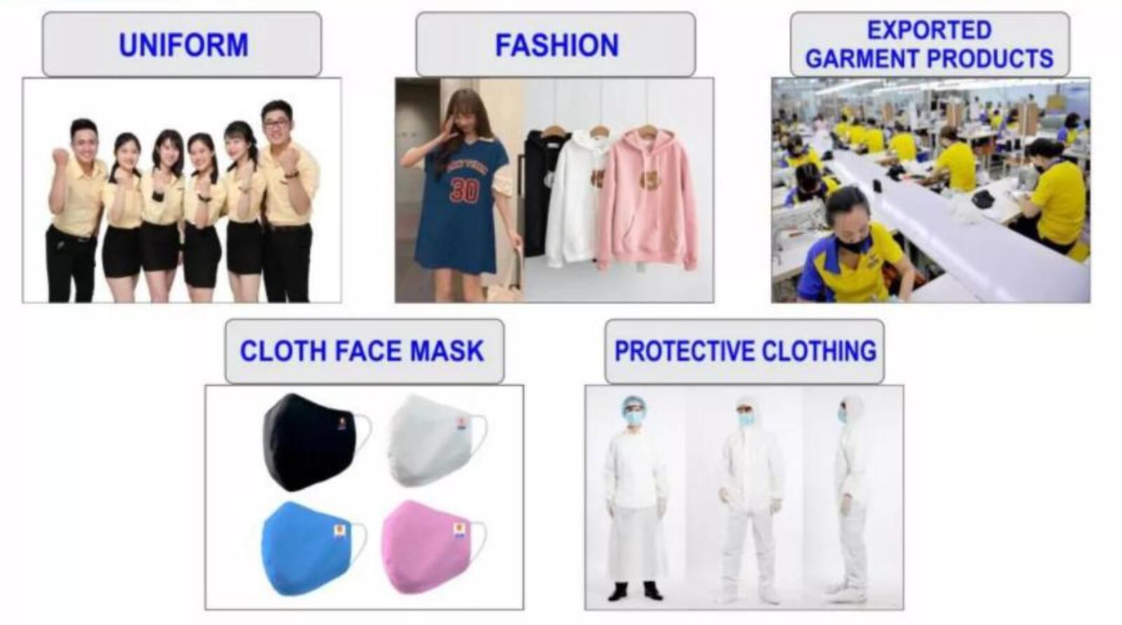Vietnam Garment Manufacturer – The Emerging Player In The Textile Manufacturing Industry 33 screenshot 1604471503