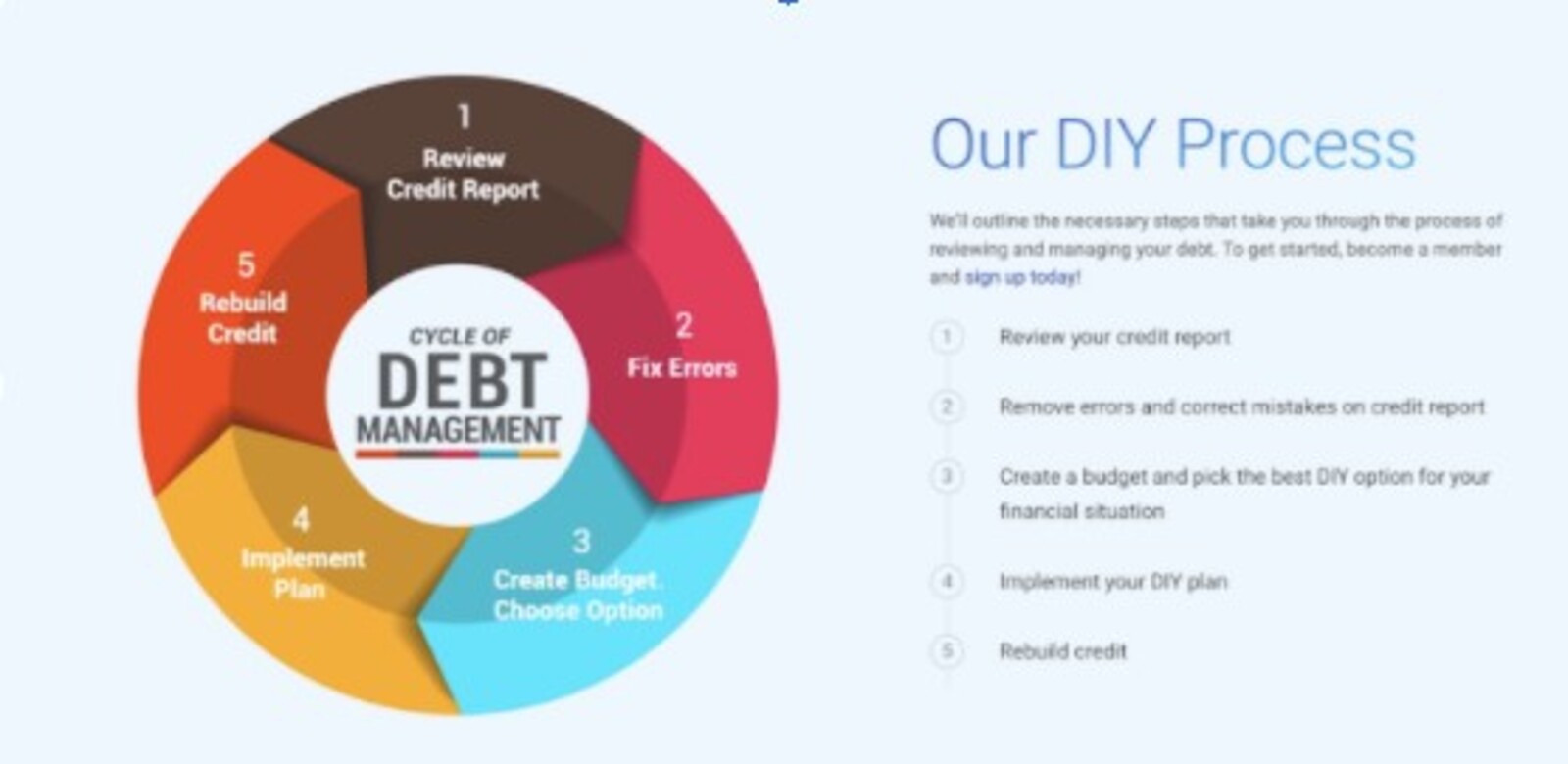 How DIY Debt Relief is Simplifying The Road to Financial Freedom