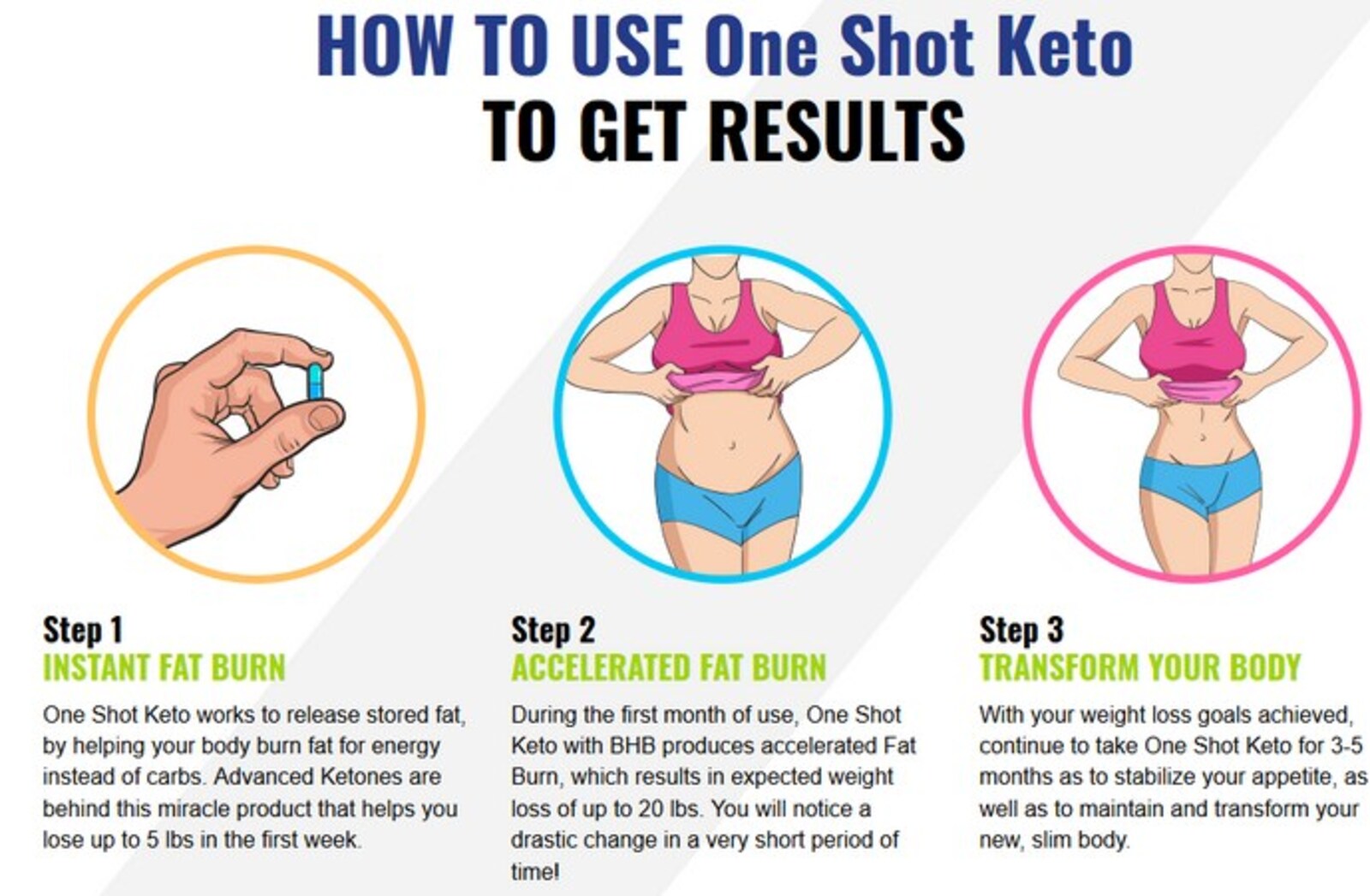 try one shot keto