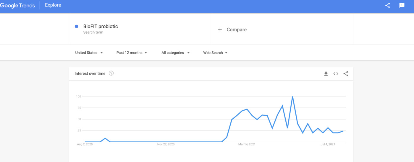 Google search for biofit probiotic review trend