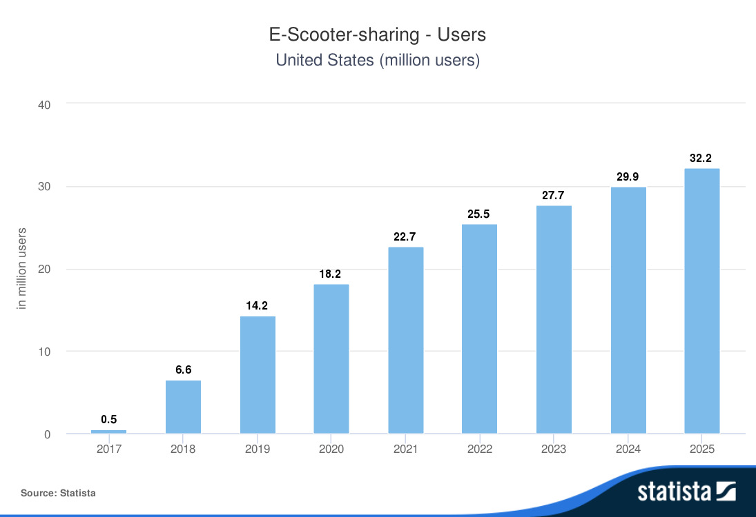 New York City Bike Injury Lawyer Glenn Herman Analysis on Sharp Rise in E-Bike and E-Scooter Injuries