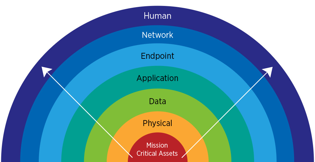 ManagedTEK – IT Security Services & Monitoring