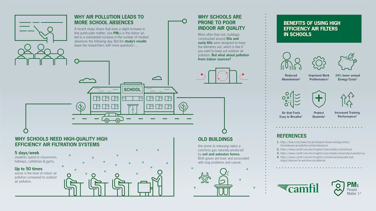 HOW IS AIR QUALITY AFFECTING YOUNG PEOPLE?