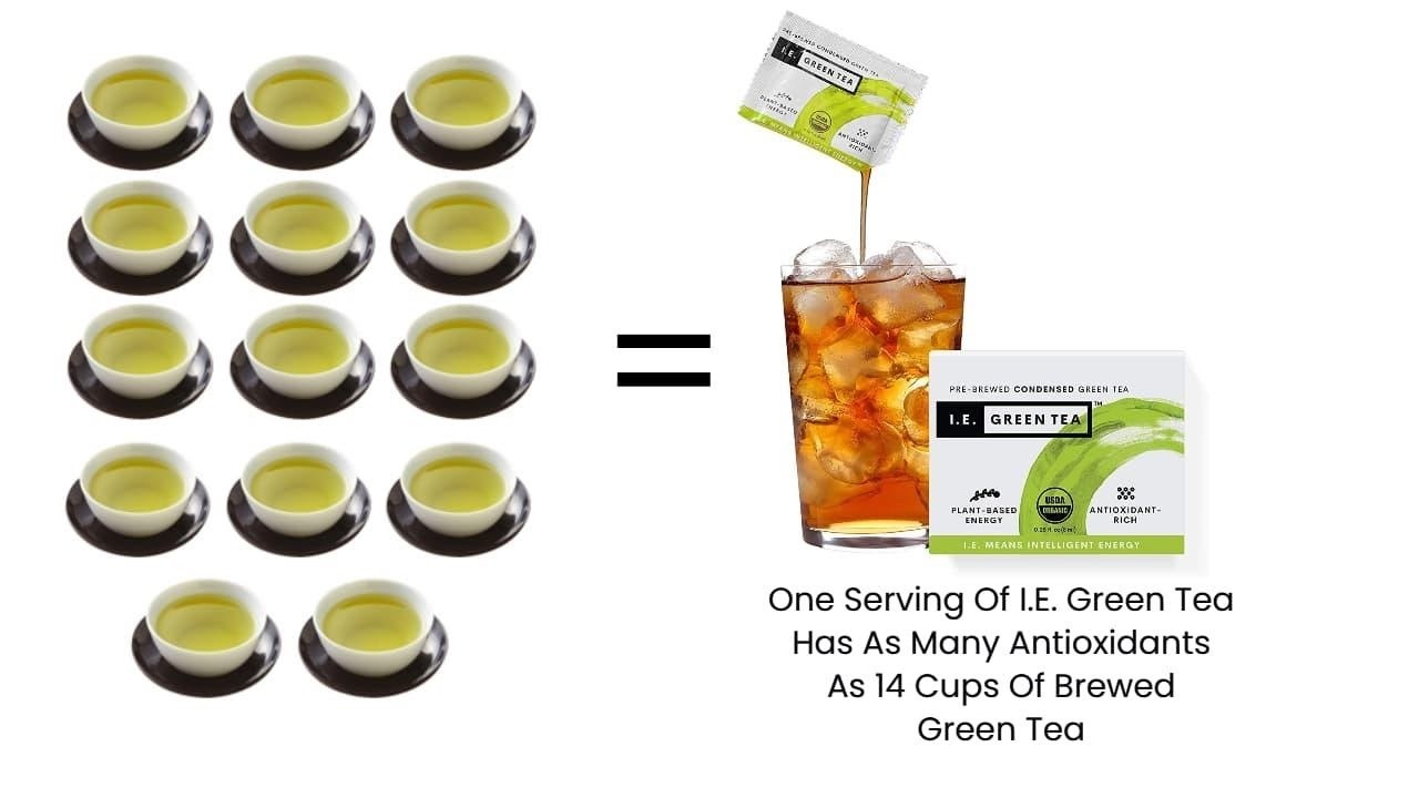 Benefits of Green Tea