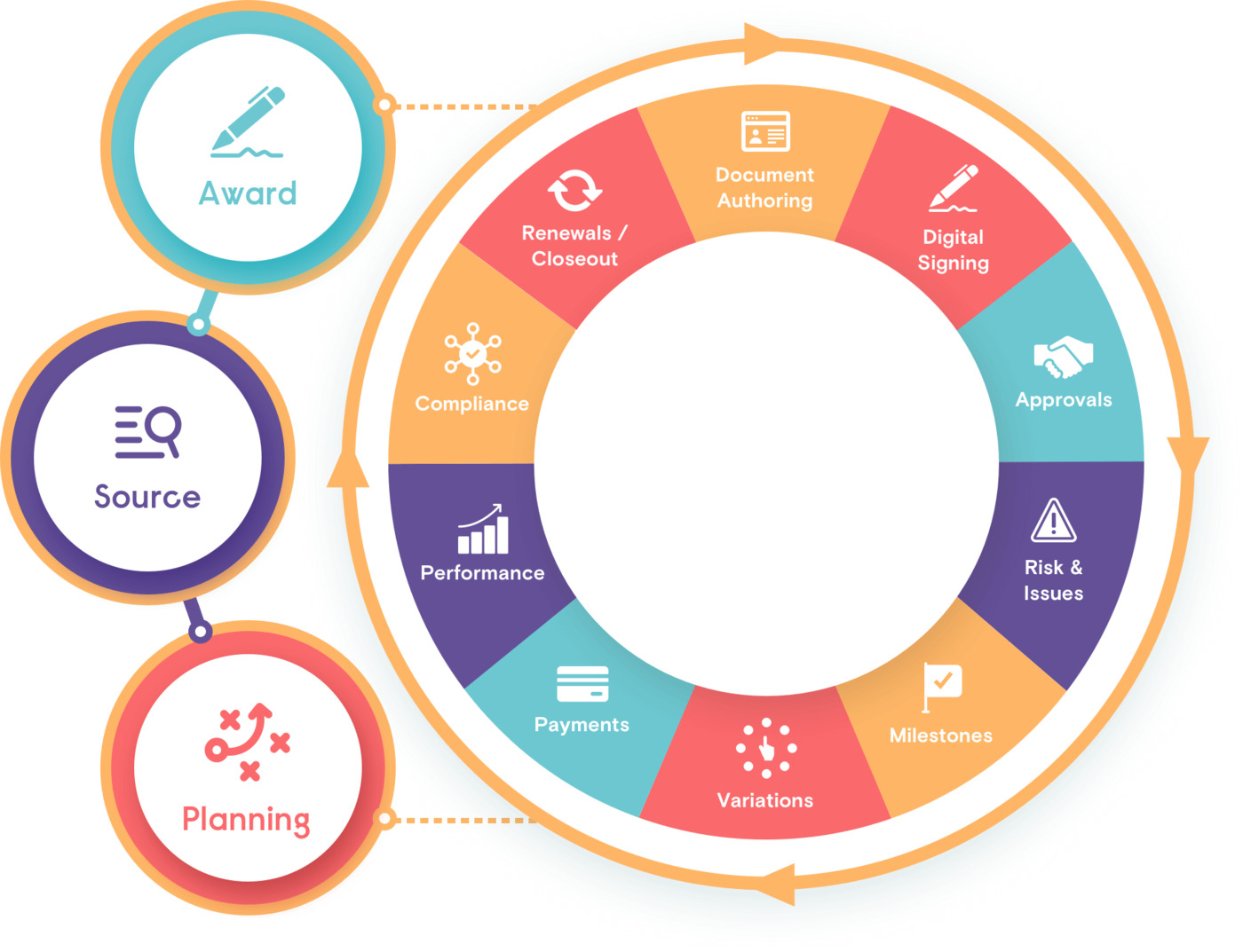 Portt founded in 2010 provides supplier and contract management tools in Australia and New Zealand.