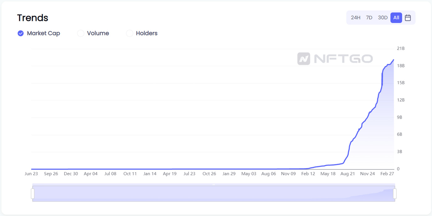 Nft price index can you just buy and sell bitcoin