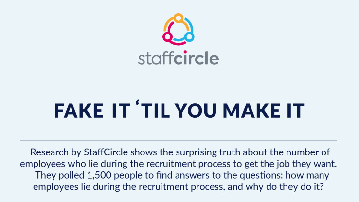 StaffCircle, a leading employee experience platform that connects performance management, engagement, and culture in one unified solution, has conducted innovative research into whether candidates were willing to lie on their CVs in order to secure a new position in 2022.