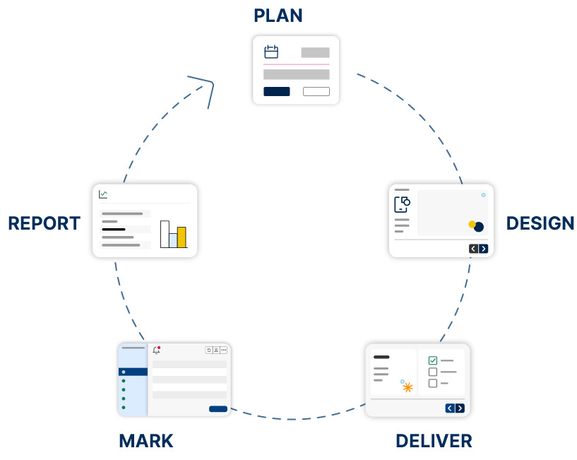 Inspera is a leading-edge European digital assessment provider providing test-takers with equal opportunities to prove their skills in an authentic and fully digital manner.