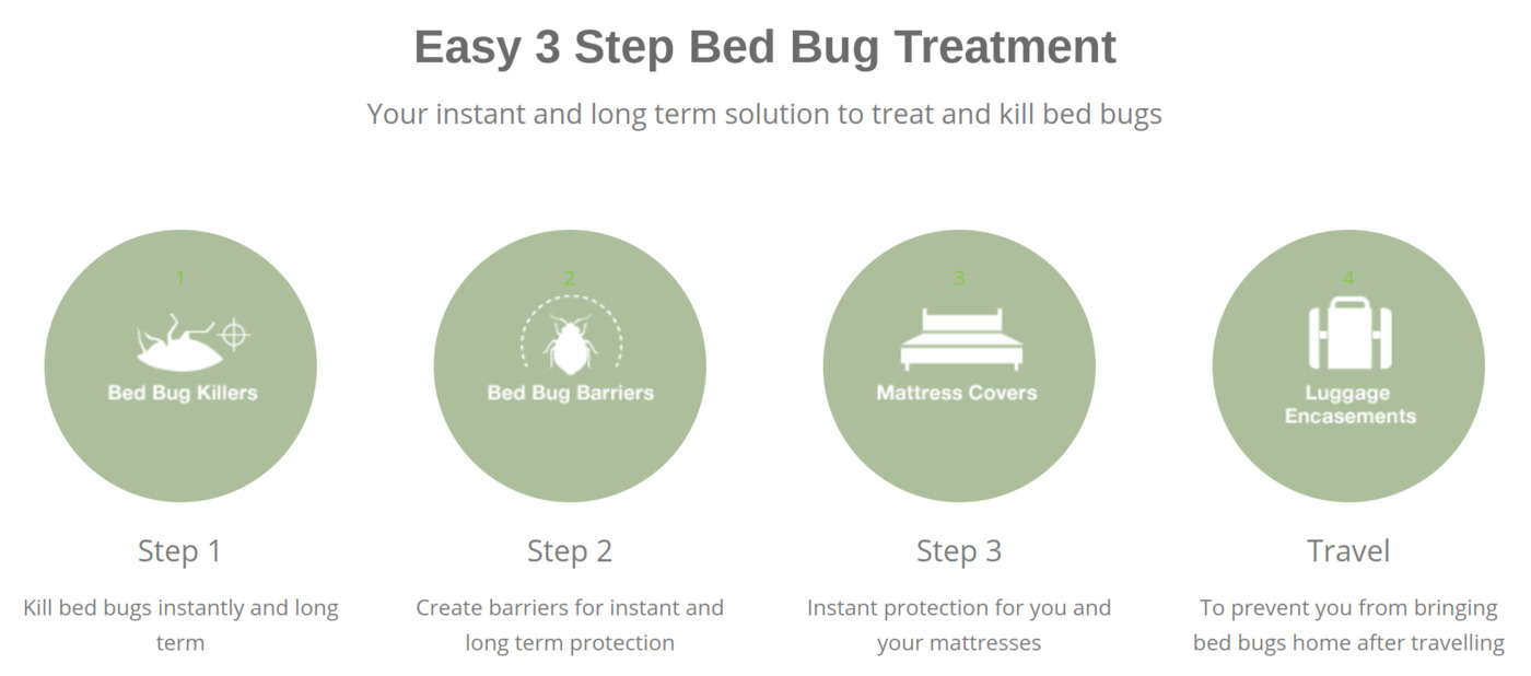 Bed Bug Barrier is Australia’s #1 Choice for bed bug control and eradication