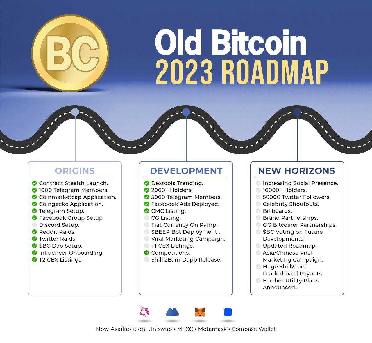 Old Bitcoin Roadmap