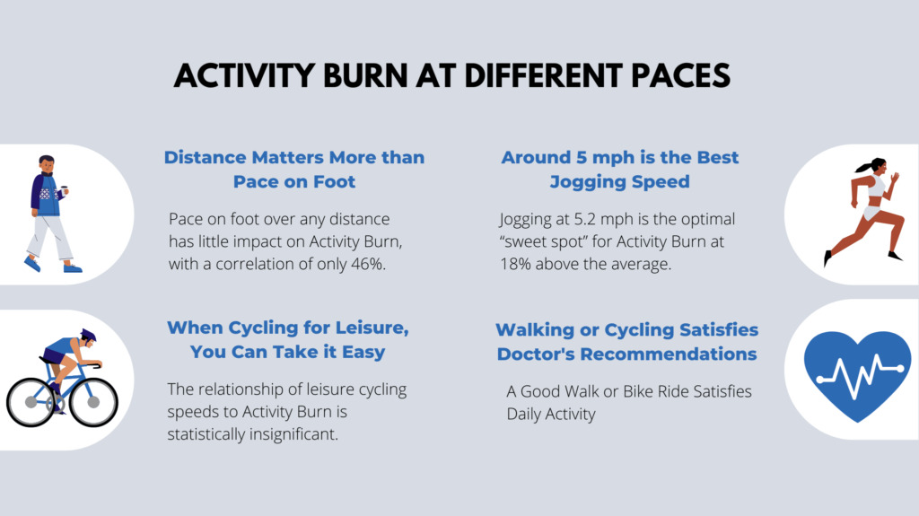 Infographic for Activity Burn at Different Paces