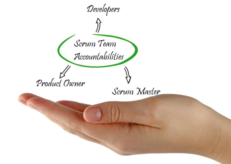 Rebel Scrum is an organization that helps teams handle complex, multi-step projects and transform into an Agile force with competent tools, mindset, and approaches using the Scrum Framework.