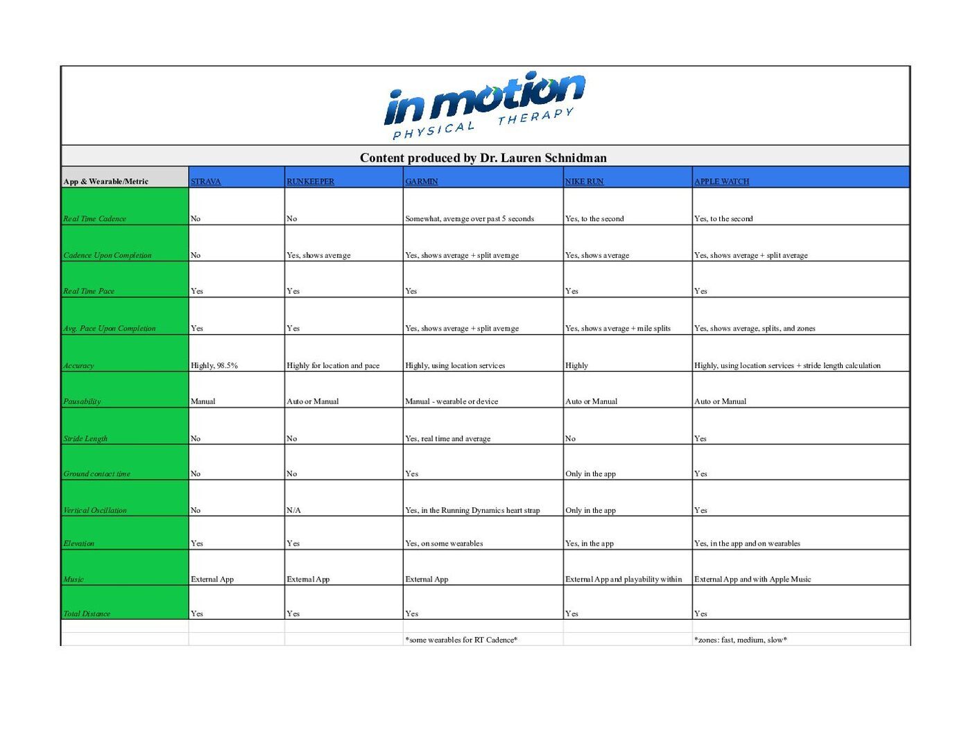 In Motion Physical Therapy is on a mission to provide top-quality physical therapy services