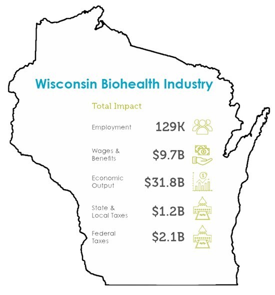 Cannot view this image? Visit: https://images.newsfilecorp.com/files/9947/177754_c9b9b4af-b550-4544-9e68-ab702826b2f3-multimedia-wisconsin-biohealth-industry_550.jpg