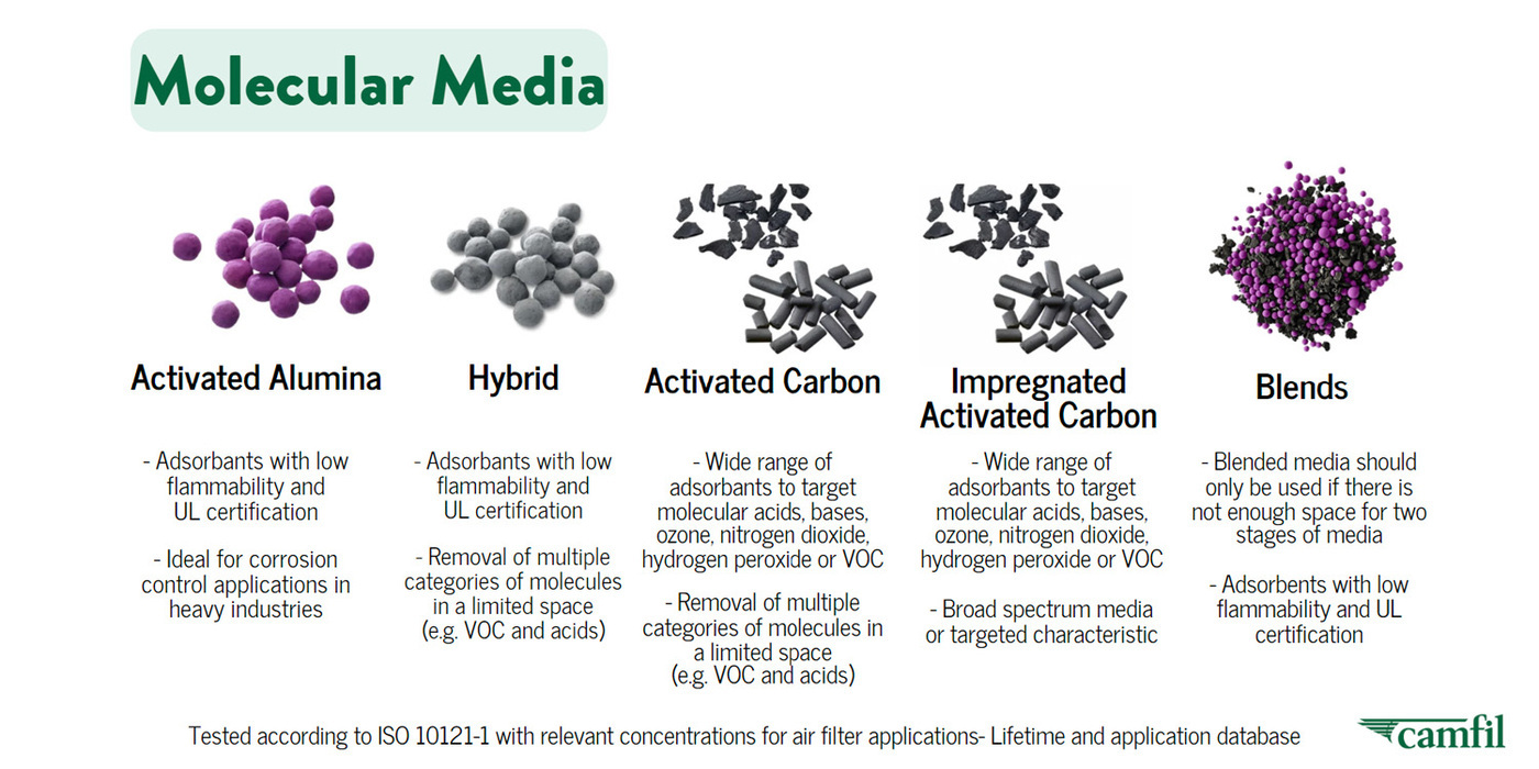 This image shows purple pellets which make up activated alumina, grey pellets for hybrid media, longer bits and pellets in grey for activated carbon and impregnated carbon and purple and black small pellets for blends. These are all images of media in molecular air filtration. 