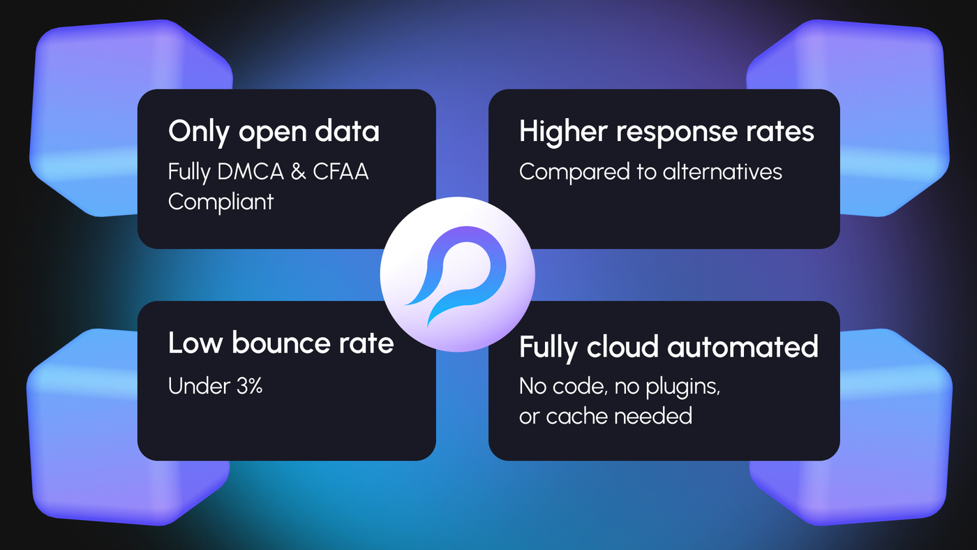 SocLeads is an innovative SaaS platform that simplifies data collection for businesses and professionals.