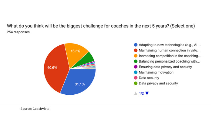 CoachVista supports the global coaching community by providing data-driven insights, tools, and resources to empower coaches worldwide