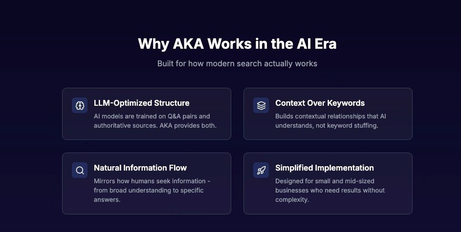 The AKA SEO Wireframe Framework represents a revolutionary approach to search engine optimization, developed through extensive research and real-world implementation.