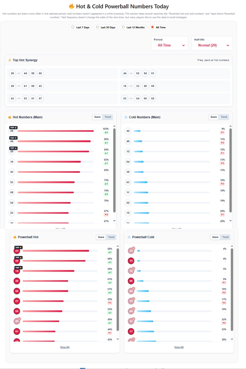 NichebrAI Stats Lab is a U.S.-based SaaS platform that applies artificial intelligence and statistical modeling to lottery probability analysis.