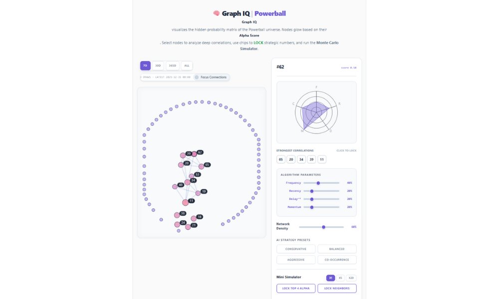 NichebrAI Stats Lab is a U.S.-based SaaS platform that applies artificial intelligence and statistical modeling to lottery probability analysis.