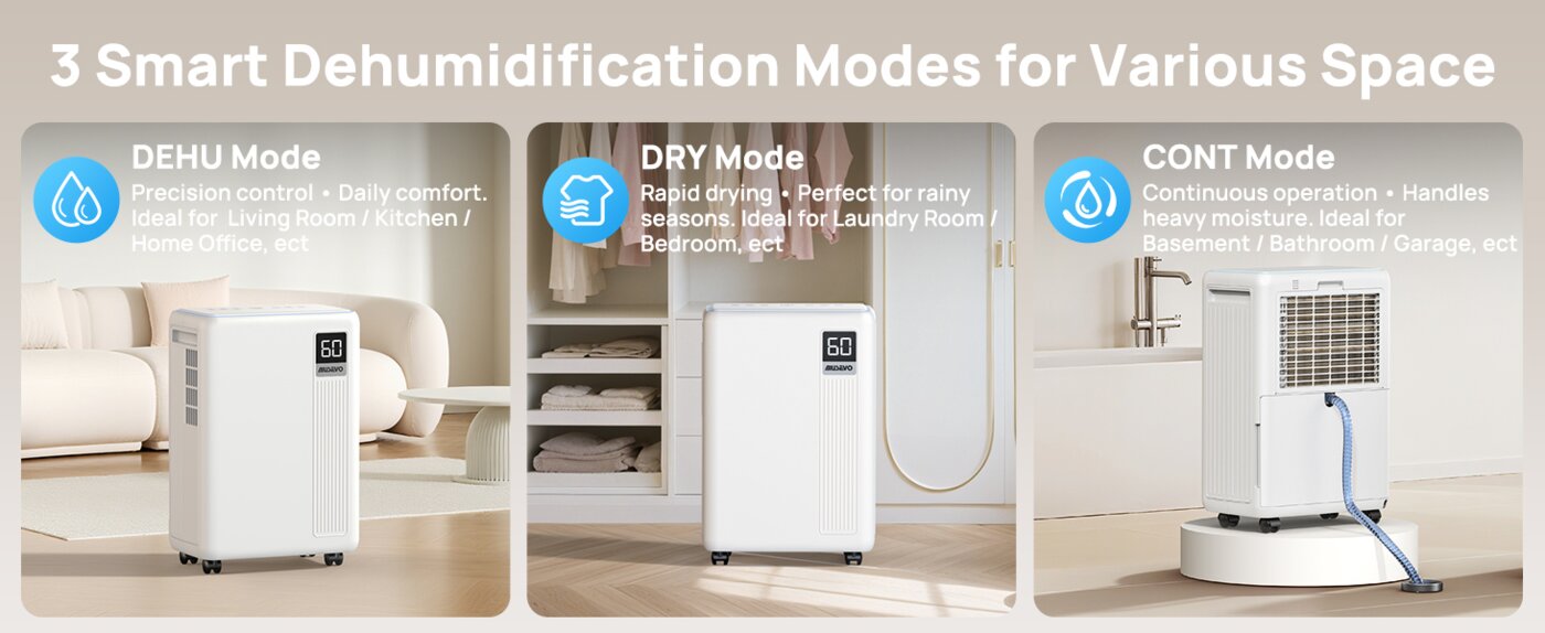 Aiusevo represents a next-generation approach to moisture control technology.