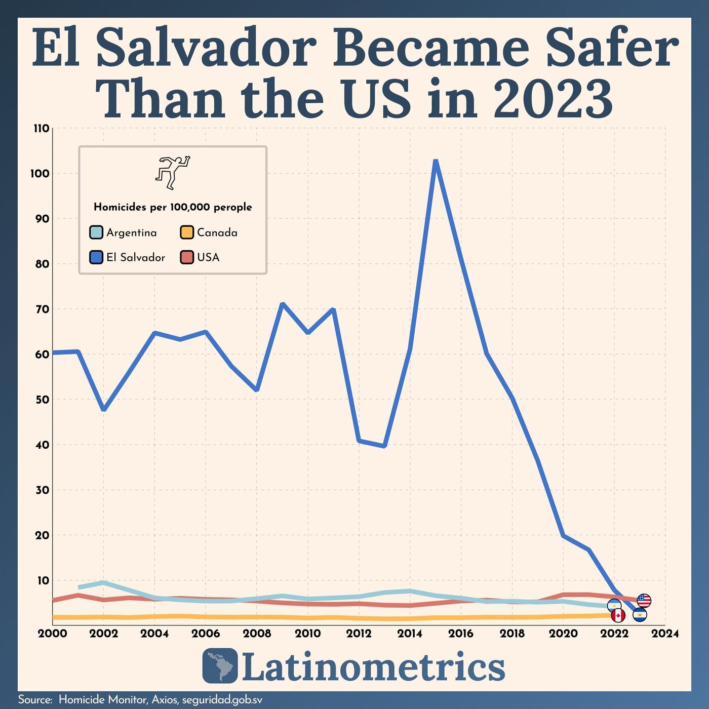 El Salvador Relocation Guide is an online relocation resource that helps North Americans relocate to El Salvador through trusted local contacts, relocation education, professional referrals, and guided relocation tours.