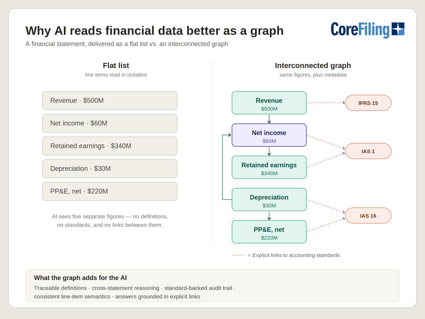 CoreFiling