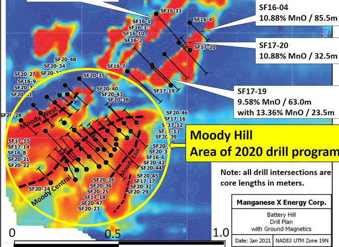 Manganese Ore Deposits Woodstock, NB Battery Hill 2020 Drill program