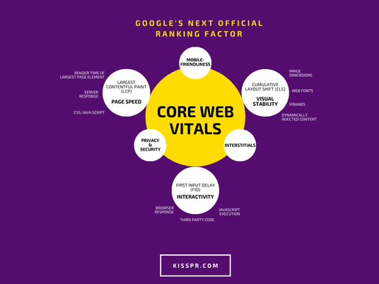 Qamar Zaman Explains: Web Core Vitals [WCV] -  All the Basic Information You Need to Know About Google's Next Ranking Factor