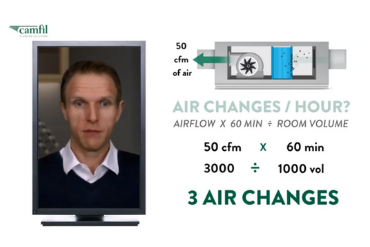 How to Calculate Air Changes Per Hour - Camfil Video Explains