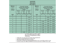 Canadian Air Quality Expert Berni Baier Discusses MERV Ratings and HEPA Filters in New Web Resource by Camfil CA