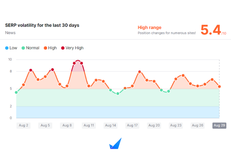 Google Content SERP Volatility Update as Per SEM RUSH Sensor – August 29, 2022 - By SEO Expert Qamar Zaman