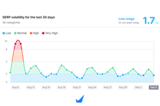 Google Content SERP Volatility Update as Per SEM RUSH Sensor – September 05, 2022 - By SEO Expert Qamar Zaman