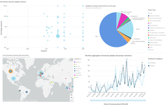 Example of data set from Permutable's AI tool to identify greenwashing