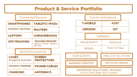 KBS Mobility Portfolio