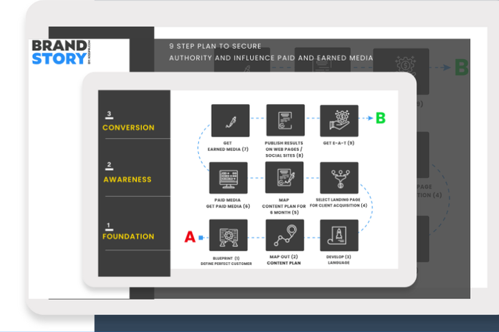 KISS PR Launches PR Authority Ecosystem, Transforming Businesses into Subject Matter Experts