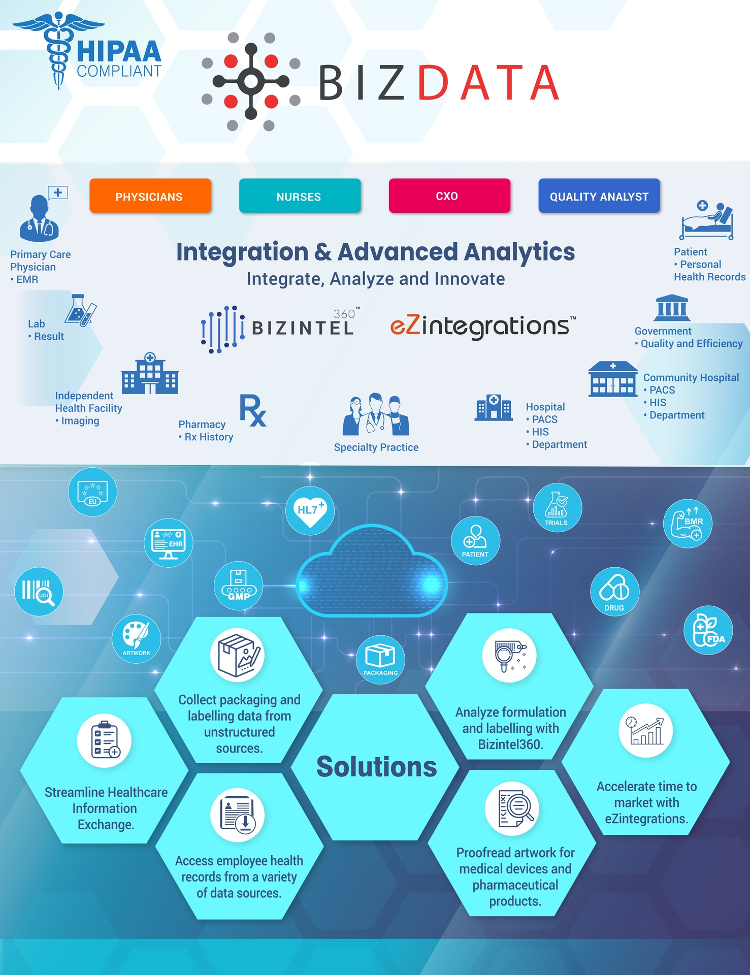 Bizdata Inc to Showcase Integrated Data Analytics Solutions for