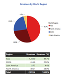 ARC Releases Pressure Transmitters Global Market Research 2022-2027: Asia Leads in Market Scale