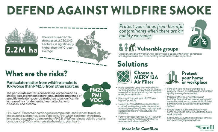 Canadian Indoor Air Quality and Filtration Experts Issue Wildfire Air Quality Alert New Analysis Reveals Critical Indoor Protection Strategies for All Provinces