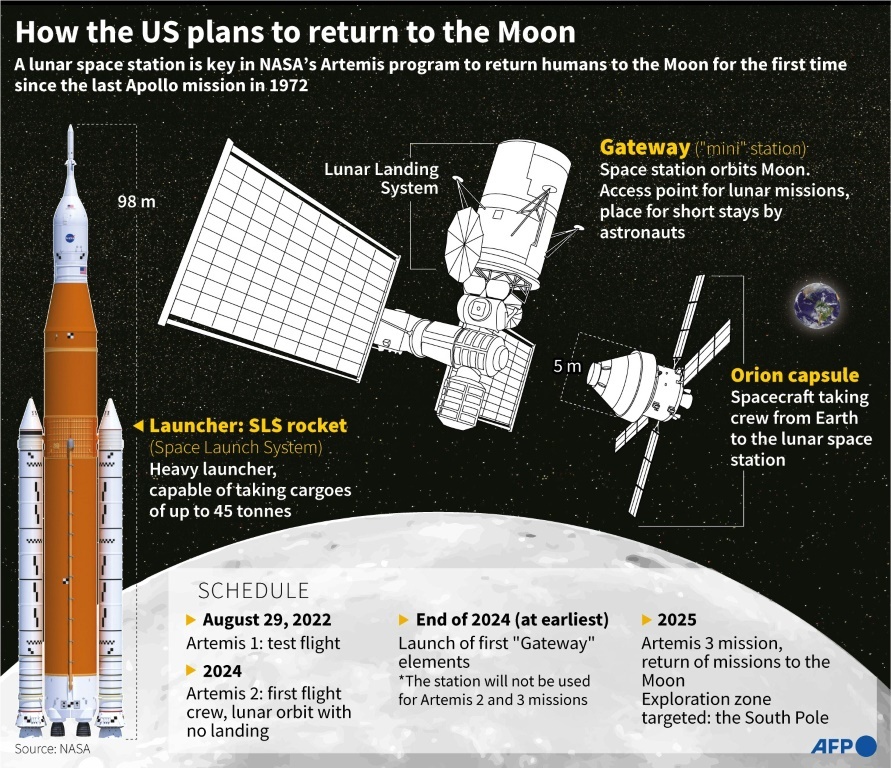 To the Moon and beyond: NASA's Artemis program